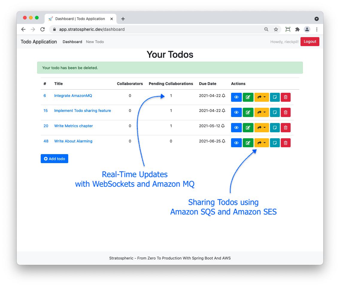Sample Application Todo Dashboard Page